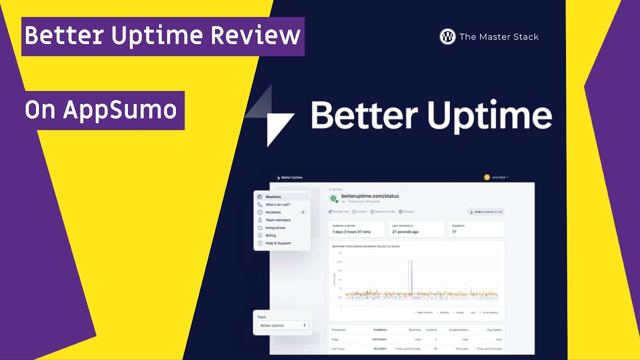 Better Uptime Review 2020, on AppSumo as LTD, Slick Uptime Monitoring!